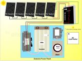 Grid Tied solar Wiring Diagram solar Energy Installation Panel Grid Tie solar System