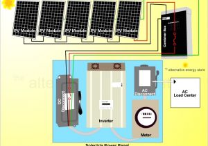 Grid Tied solar Wiring Diagram solar Energy Installation Panel Grid Tie solar System