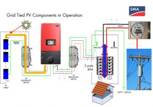 Grid Tied solar Wiring Diagram solar Energy Installation Panel Wiring Diagram for Grid Tied solar Wiring Diagram solar Energy Installation Panel Wiring Diagram for