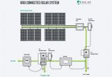Grid Tied solar Wiring Diagram solar Panel Grid Tie Wiring Diagram Free Wiring Diagram
