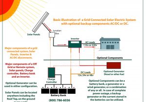 Grid Tied solar Wiring Diagram solar Panel Grid Tie Wiring Diagram Sample