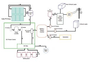 Grid Tied solar Wiring Diagram Wiring Diagram Grid Tied solar with Backup Generator