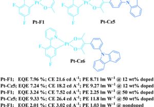 Grote 5370 Tail Light Wiring Diagram Functionalization Of Phosphorescent Emitters and their Host