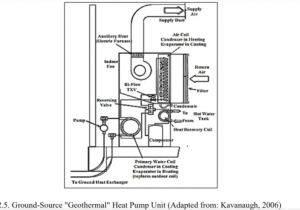 Ground source Heat Pump Wiring Diagram Analysis Of Cost and Energy Performance Of Geothermal Heat
