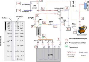 Ground source Heat Pump Wiring Diagram Experimental Study Of A Carbon Dioxide Direct Expansion
