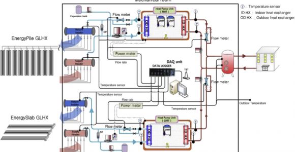 Ground source Heat Pump Wiring Diagram Heating Performance Characteristics Of the Ground source