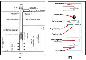 Ground source Heat Pump Wiring Diagram Inventions Free Full Text Ground Coupled Natural