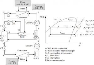 Ground source Heat Pump Wiring Diagram Schematic and P H Diagram Of the Two Stage Heat Pump Cycle