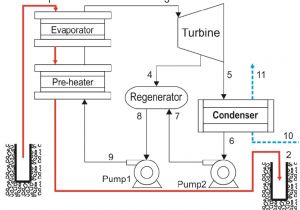 Ground source Heat Pump Wiring Diagram Schematic Of the Regenerative orc Geothermal Power Plant