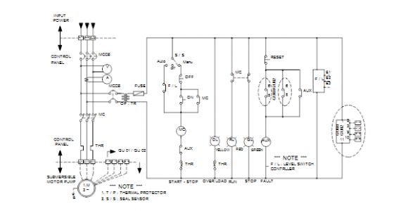 Grundfos Control Box Wiring Diagram Dpk 15 100 75 5 0d