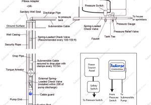Grundfos Cu 200 Wiring Diagram Grundfos Motor Wiring Diagram Beautiful Grundfos Cu 200 Wiring Grundfos Cu 200 Wiring Diagram Grundfos Motor Wiring Diagram Beautiful Grundfos Cu 200 Wiring