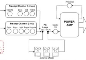 Guitar Amp Wiring Diagram Inside A Guitar Amplifier Part 2 Roland Australia