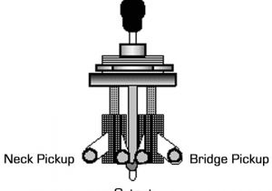 Guitar Wiring Diagrams 2 Humbucker 3 Way toggle Switch 3 Way Switch Wiring Guitar Wiring Diagram Inside