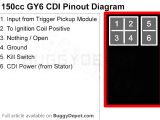 Gy6 150cc Wiring Diagram 150cc Scooter Wiring Diagram Wiring Diagram