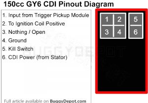 Gy6 150cc Wiring Diagram 150cc Scooter Wiring Diagram Wiring Diagram Gy6 150cc Wiring Diagram 150cc Scooter Wiring Diagram Wiring Diagram