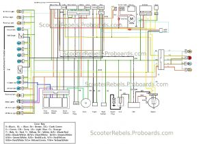 Gy6 Scooter Wiring Diagram Tank 150cc Scooter Wiring Diagram Wiring Diagram View