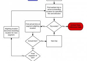 Hampton Bay Wiring Diagram Hampton Bay Ceiling Fan Wiring Diagram Awesome Hampton Bay Ceiling Hampton Bay Wiring Diagram Hampton Bay Ceiling Fan Wiring Diagram Awesome Hampton Bay Ceiling