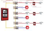 Hardwired Smoke Detector Wiring Diagram Fire Alarm Wiring Diagram for A B Diagram Base Website A B
