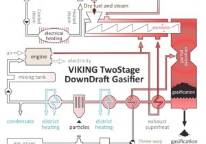 Hardy Wood Furnace Wiring Diagram Energies Free Full Text Green Synthetic Fuels Renewable