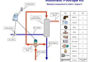 Hardy Wood Furnace Wiring Diagram Insulated Underground Pex Pipe