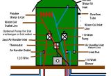 Hardy Wood Furnace Wiring Diagram Outdoor Wood Boiler