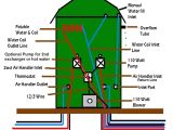 Hardy Wood Furnace Wiring Diagram Outdoor Wood Boiler