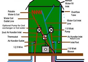 Hardy Wood Furnace Wiring Diagram Outdoor Wood Boiler