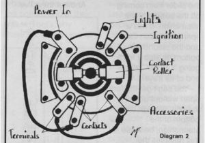 Harley Davidson Ignition Switch Wiring Diagram Wiring Diagram Ignition Switch Harley Davidson Wiring Diagram Mega Harley Davidson Ignition Switch Wiring Diagram Wiring Diagram Ignition Switch Harley Davidson Wiring Diagram Mega