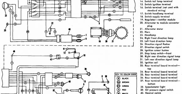 Harley Davidson Wiring Diagram 1998 Harley Wiring Harness Diagram Wiring Diagram Files
