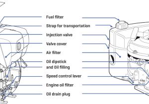 Hatz Diesel Engine Wiring Diagram Hatz Engine Diagram Wiring Diagrams Favorites Hatz Diesel Engine Wiring Diagram Hatz Engine Diagram Wiring Diagrams Favorites