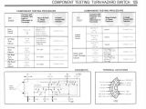 Haynes Wiring Diagrams Haynes Wiring Diagrams Unique Turn Signal Wiring Diagram Lovely Jcb