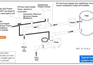 Hayward Super Pump Wiring Diagram 115v Pool Alarm Wiring Diagram Wiring Diagram Inside