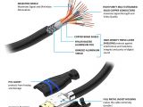 Hdmi Cable Wiring Diagram Hdmi Cable for Home Wiring Table Wiring Diagram