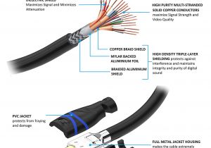 Hdmi Cable Wiring Diagram Hdmi Cable for Home Wiring Table Wiring Diagram