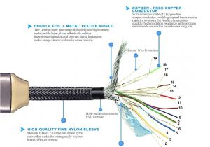 Hdmi Over Cat5 Wiring Diagram Details Zu Braided Ultra Hd Hdmi Cable V2 0 High Speed Ethernet Hdtv 2160p 4k 3d Chrome