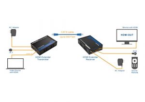 Hdmi Over Cat5 Wiring Diagram with Tcp Ip Support Up to 300 Feet Cable Matters Hdmi Hdmi Over Cat5 Wiring Diagram with Tcp Ip Support Up to 300 Feet Cable Matters Hdmi