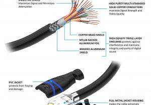 Hdmi Plug Wiring Diagram Wiring A House for Hdmi Schema Diagram Database