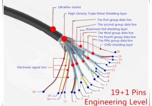 Hdmi to Rca Wiring Diagram Av Cable Wiring Diagram Wiring Diagram