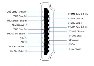 Hdmi to S Video Wiring Diagram Hdmi to Av Wire Diagram Pro Wiring Diagram Hdmi to S Video Wiring Diagram Hdmi to Av Wire Diagram Pro Wiring Diagram