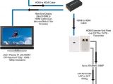 Hdmi Wire Color Diagram Cat5 to Hdmi Wiring Diagram Wiring Diagram Expert