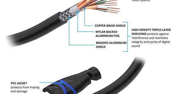 Hdmi Wire Color Diagram Hdmi Wire Diagram Color Code Manual E Book