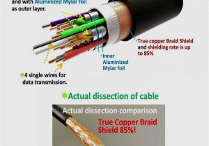 Hdmi Wire Color Diagram Wiring Diagram for Hdmi Cables Wiring Diagram Used