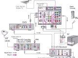 Hdmi Wiring Diagram Home theater Wiring Diagrams Wiring Diagram