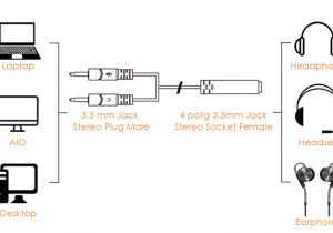 Headphone with Mic Wiring Diagram Amazon Com Headset Splitter Cable for Pc 3 5mm Jack Headphones