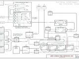 Heartland Rv Wiring Diagram Simplified Wiring Diagram for Rv Drjanedickson Com