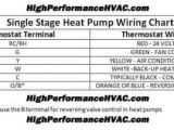Heat Pump Low Voltage Wiring Diagram Heat Pump thermostat Wiring Chart Diagram Honeywell Nest Ecobee