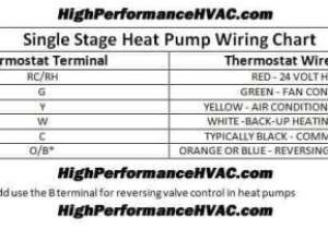 Heat Pump Low Voltage Wiring Diagram Heat Pump thermostat Wiring Chart Diagram Honeywell Nest Ecobee