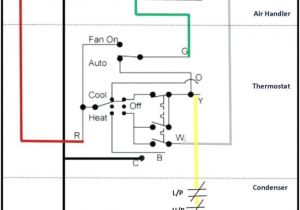 Heating and Cooling thermostat Wiring Diagram Alfa Img Showing Gt Coleman Mach Rv thermostat Wiring Schema