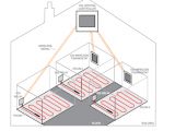 Heatmiser Uh3 Wiring Diagram Electric Underfloor Heating Wiring Diagram Wiring Diagram
