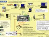 Heidenhain Encoder Wiring Diagram Centroid Allin1dc Cnc Controller for Milling Machines Lathes and